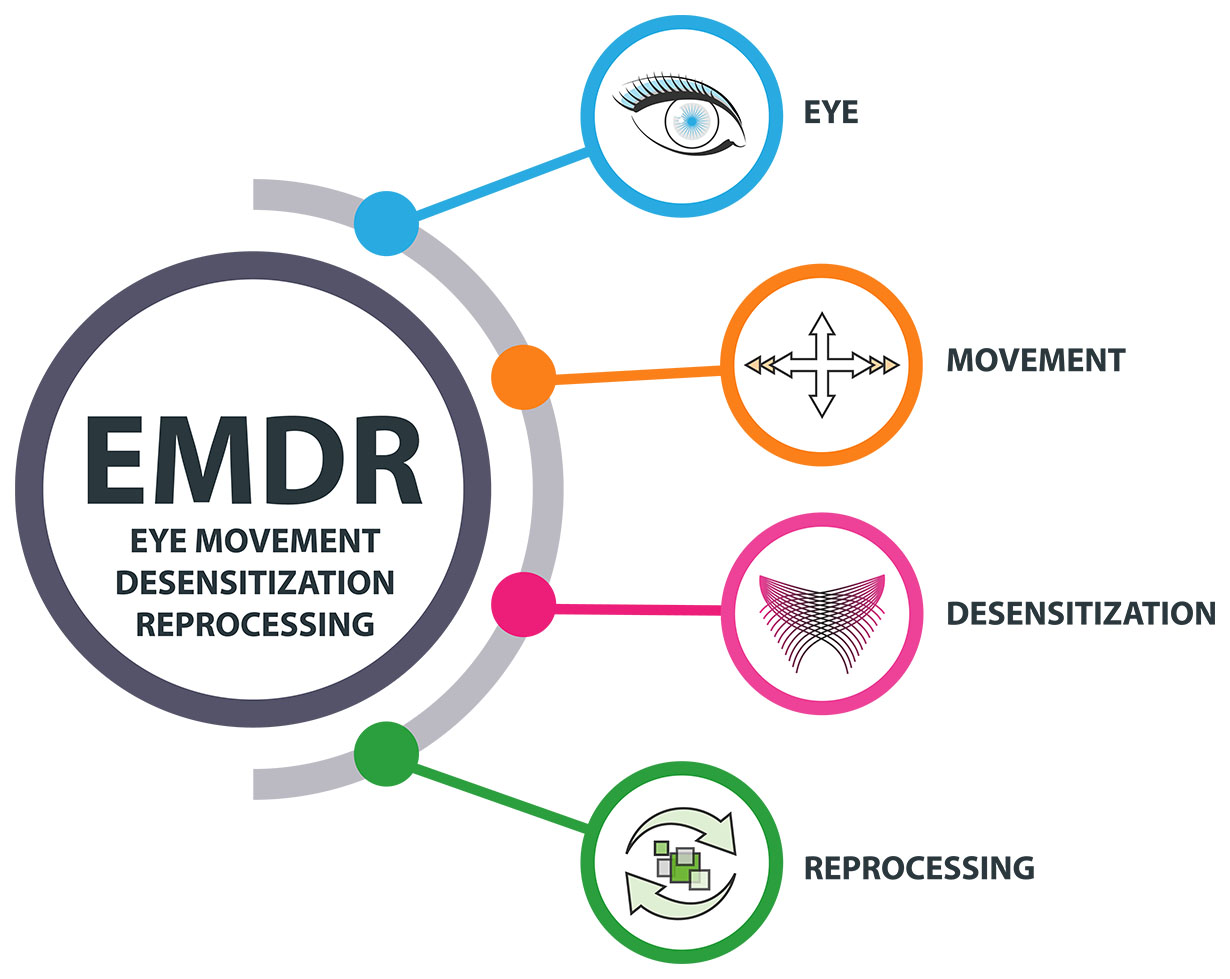 EMDR Therapist