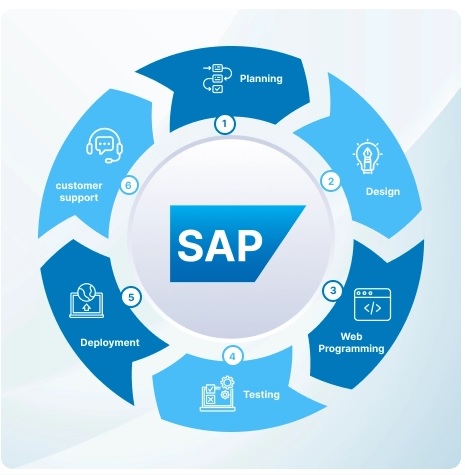 Planning an SAP Implementation? Here’s Why You Need the Right SAP Consulting Partner