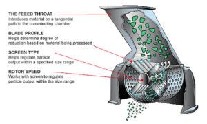 Hammer Mill Crusher